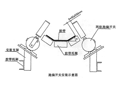 XLPP-J-II兩級跑偏開關(guān)煤礦用跑偏開關(guān)