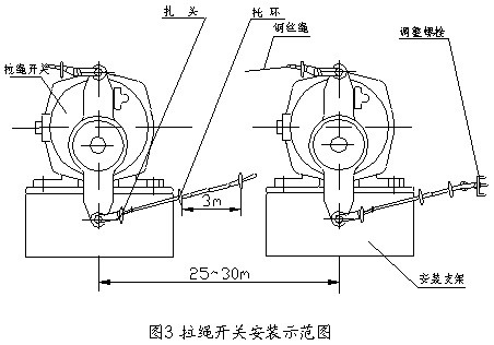 拉繩開(kāi)關(guān)安裝示范圖.jpg