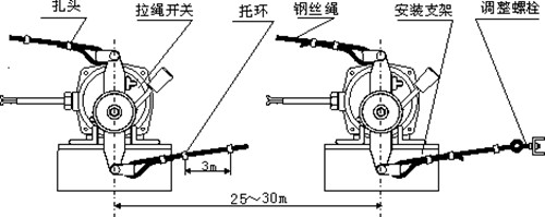 拉繩開關(guān)安裝圖.jpg